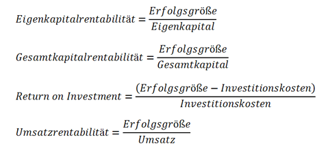 rentabilitaetskennzahlen-gleichungen_1.gif